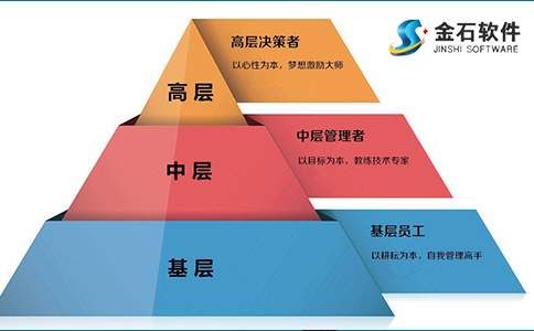 金石工程項(xiàng)目管理軟件系統(tǒng)-分包管理